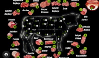 Kartal Et ve Et Ürünleri