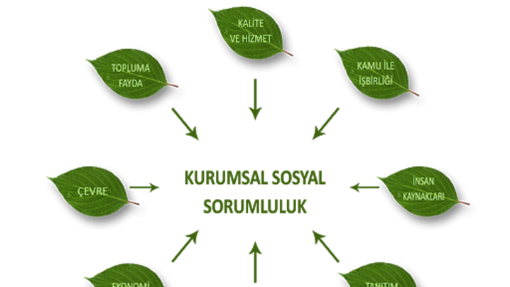 KURUMSAL SOSYAL SORUMLULUK